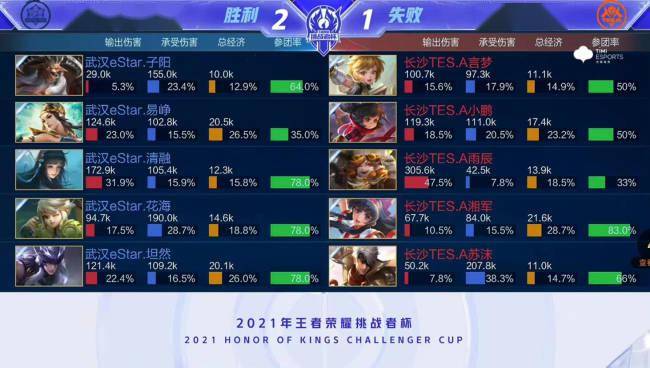 4人超千万